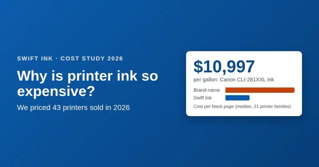 Chart comparing brand-name and Swift Ink cost per page, with Canon ink priced at $10,997 per gallon